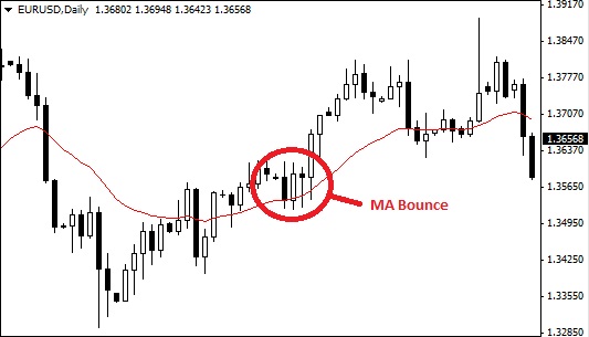 moving averages bounce